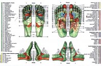 Refleksna conska masaža stopal